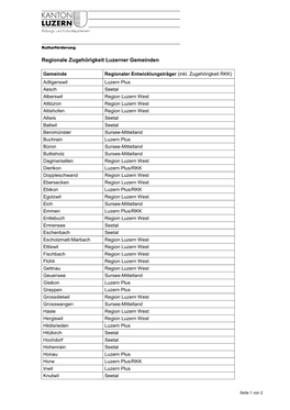 Regionale Zugehörigkeit Luzerner Gemeinden