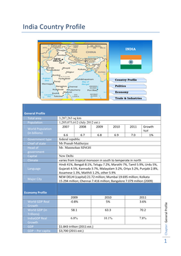 India Country Profile