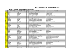 MASTERLIST of 2011 SCHOLARS Rizal College Scholarship Program SURNAME FIRST NAME M.I