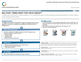 Military Times Best for Vets Indexsm 1