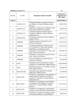 JUDEȚUL SUCEAVA -Lei- Nr. Crt. U.A.T Denumire Obiectiv Investitii