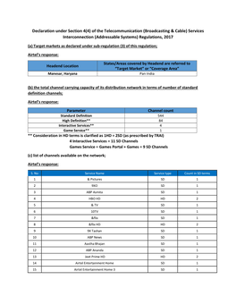 Of the Telecommunication (Broadcasting & Cable) Services Interconnection (Addressable Systems) Regulations, 2017