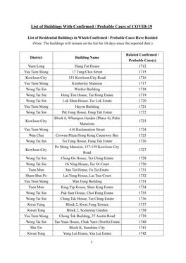 List of Buildings with Confirmed / Probable Cases of COVID-19