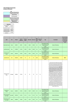 Section 106 Agreement Master List