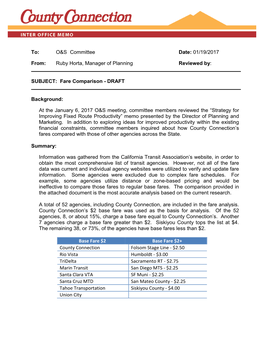 To: O&S Committee Date: 01/19/2017 From: Ruby Horta, Manager of Planning Reviewed By: SUBJECT: Fare Comparison