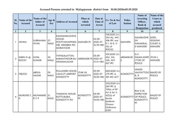 Accused Persons Arrested in Malappuram District from 30.08.2020To05.09.2020