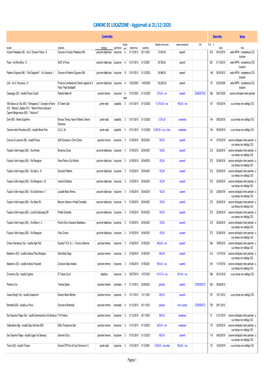 CANONI DI LOCAZIONE - Aggiornati Al 31/12/2020