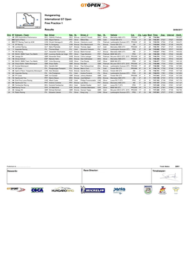 Hungaroring International GT Open Free Practice 1