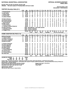 Box Score Nets