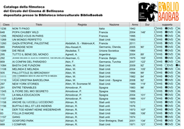 Catalogo Della Filmoteca Del Circolo Del Cinema Di Bellinzona Depositata Presso La Biblioteca Interculturale Bibliobaobab