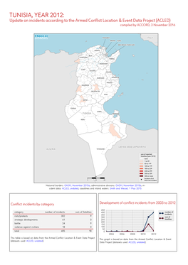 ACLED) Compiled by ACCORD, 3 November 2016