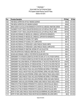 03 Website FS Outpatient Hospital Revenue Code 051X1