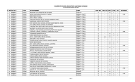 Board of School Education Haryana, Bhiwani List of Affiliated Schools 2020-2021