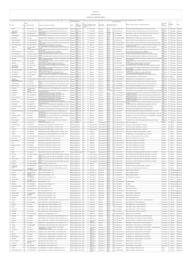 Form 19 a (See Rule 24 A(3)) Certified List ( GROUP B- PART-I) It