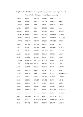 Supplementary Text. Retinal Disease Genes for Next-Generation Sequencing in the Panels