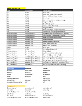 Assignment Editor