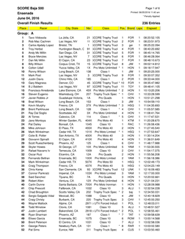 SCORE Baja 500 Ensenada June 04, 2016