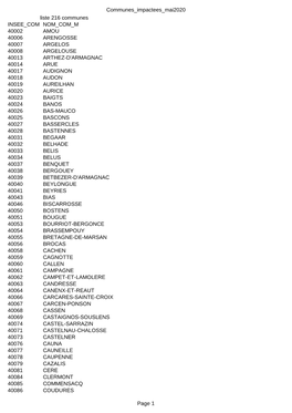 Communes Impactees Mai2020