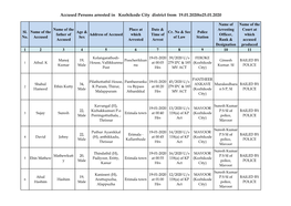 Accused Persons Arrested in Kozhikode City District from 19.01.2020To25.01.2020