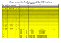 Planung Turnusmäßiger Tausch Atemschutz 2020 Und AGT Ausbildung Stand : 07.09.2020 PA PA Kreisausbildung KW Datum Örtlicher Aufgabenträger N2 N1 Datum Anz