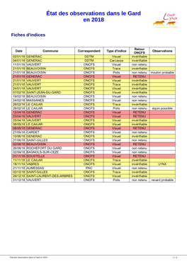 État Des Observations Dans Le Gard En 2018