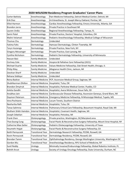 2020 WSUSOM Residency Program Graduates' Career Plans