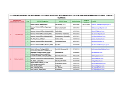 Statement Showing the Returning Officers & Assistant Returning Officers for Parliamentary Constituency Contact Numbers