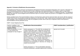 Appendix 2: Schedule of Modification Recommendations The