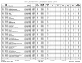 Lions Clubs International Club Membership Register