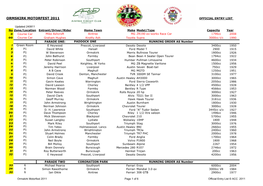 Ormskirk Motorfest 2011 Official Entry List