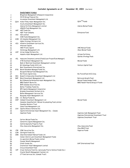 Custodial Agreements As of November 30, 2003 (See Note)