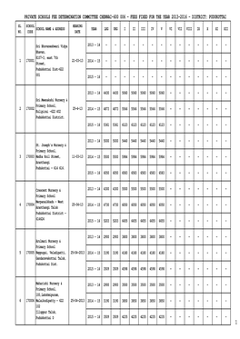 Pudukottai Sl