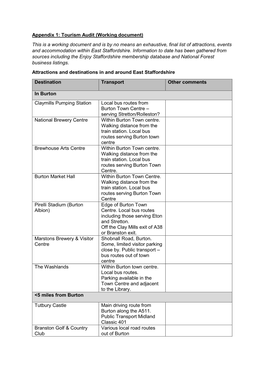 Appendix 1: Tourism Audit (Working Document) This Is a Working