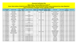 Document Verification Plan Date of Verification 11.03.2019 Timing