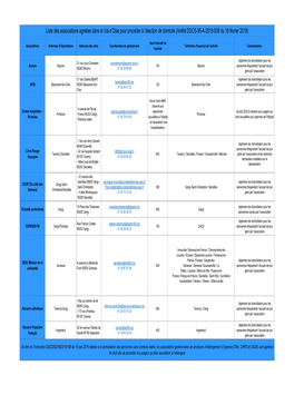 Liste Des Associations Agréées Dans Le Val-D'oise Pour