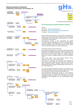 Gliederung Stamm Handschin Ghs in Rickenbach, Gelterkinden Und Ormalingen BL F