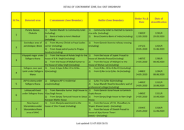Sl No. Detected Area Containment Zone Boundary Buffer Zone Boundary Date Denotification