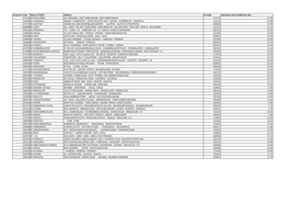 Address and Indicative Average Cash Handled.Xlsx