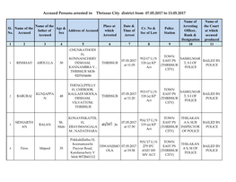 Accused Persons Arrested in Thrissur City District from 07.05.2017 to 13.05.2017
