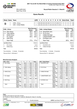 Game Results