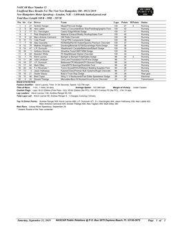 NASCAR Race Number 12 Unofficial Race Results for the Visit New Hampshire 100 - 09/21/2019 New Hampshire Motor Speedway - Loudon, N.H