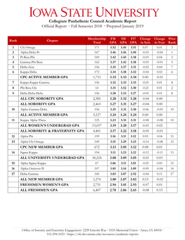 CPC Academic Report Fall 2018