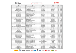 Provisional Entry List Silverstone 3 Hours with EGT4 03.05