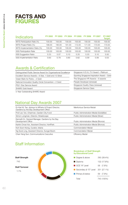 Facts and Figures