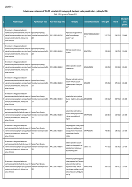 Załącznik Nr 1 Zestawienie Umów O Dofinansowanie up 2014‐2020 W Ramach Priorytetu Inwestycyjnego 6B ‐ Inwestowanie W Sektor Gospodarki Wodnej