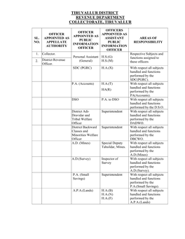 Tiruvallur District Revenue Department Collectorate, Tiruvallur