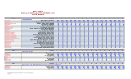 Routt County Mail Ballot General Election-November 8, 2016 Official Results