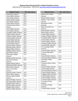 District Name 20% and Above Ada Public Schools 26% Afton Public