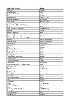 Zinio Magazine List 2014 15.Xlsx
