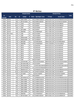 MT - Mato Grosso Informações Da Garantia Informações Do Processo Nº